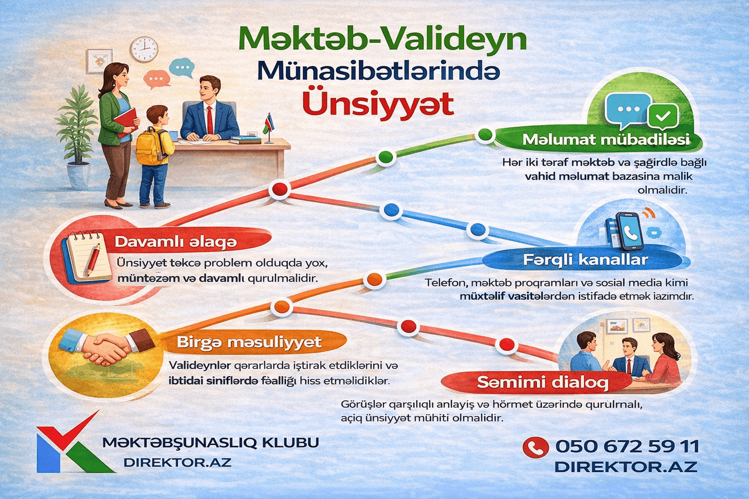 Məktəb–Valideyn münasibətlərində ünsiyyət