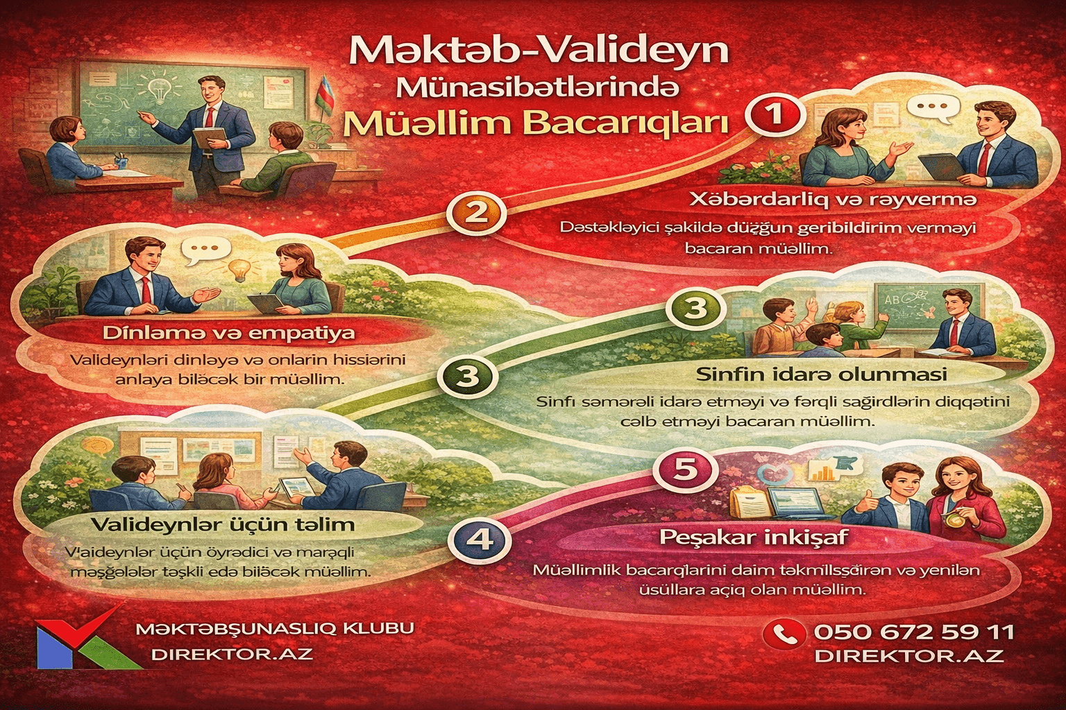 Məktəb -Valideyin münasibətlərində müəllim bacarıqları