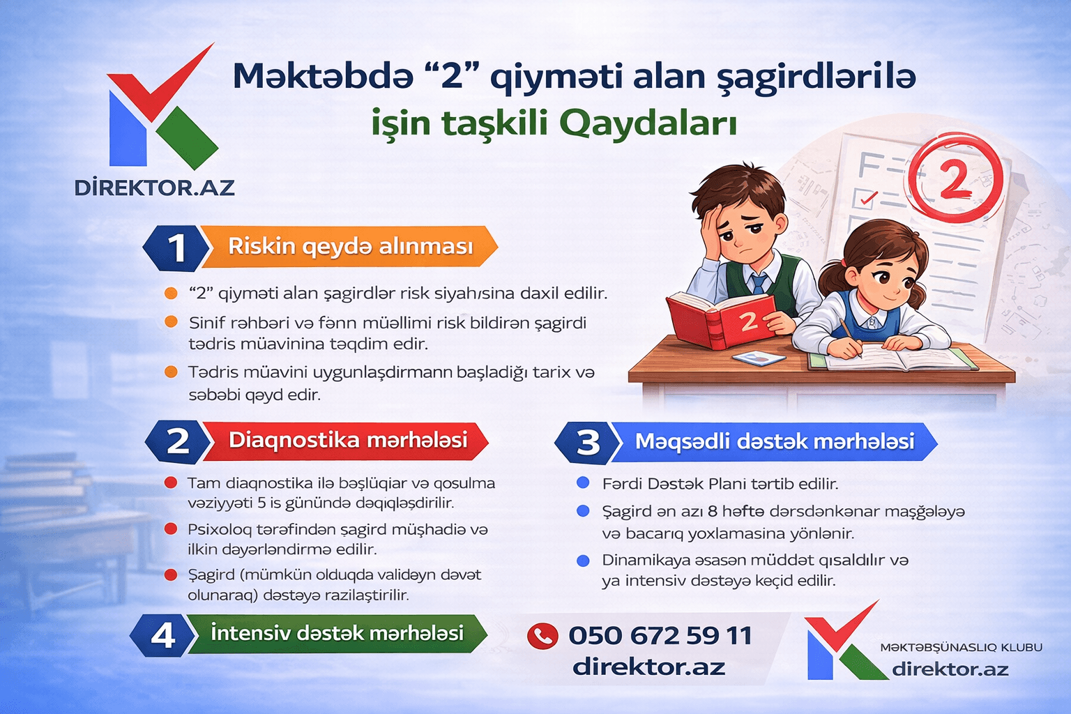 Məktəbdə “2” qiyməti alan şagirdlərlə işin təşkili Qaydaları
