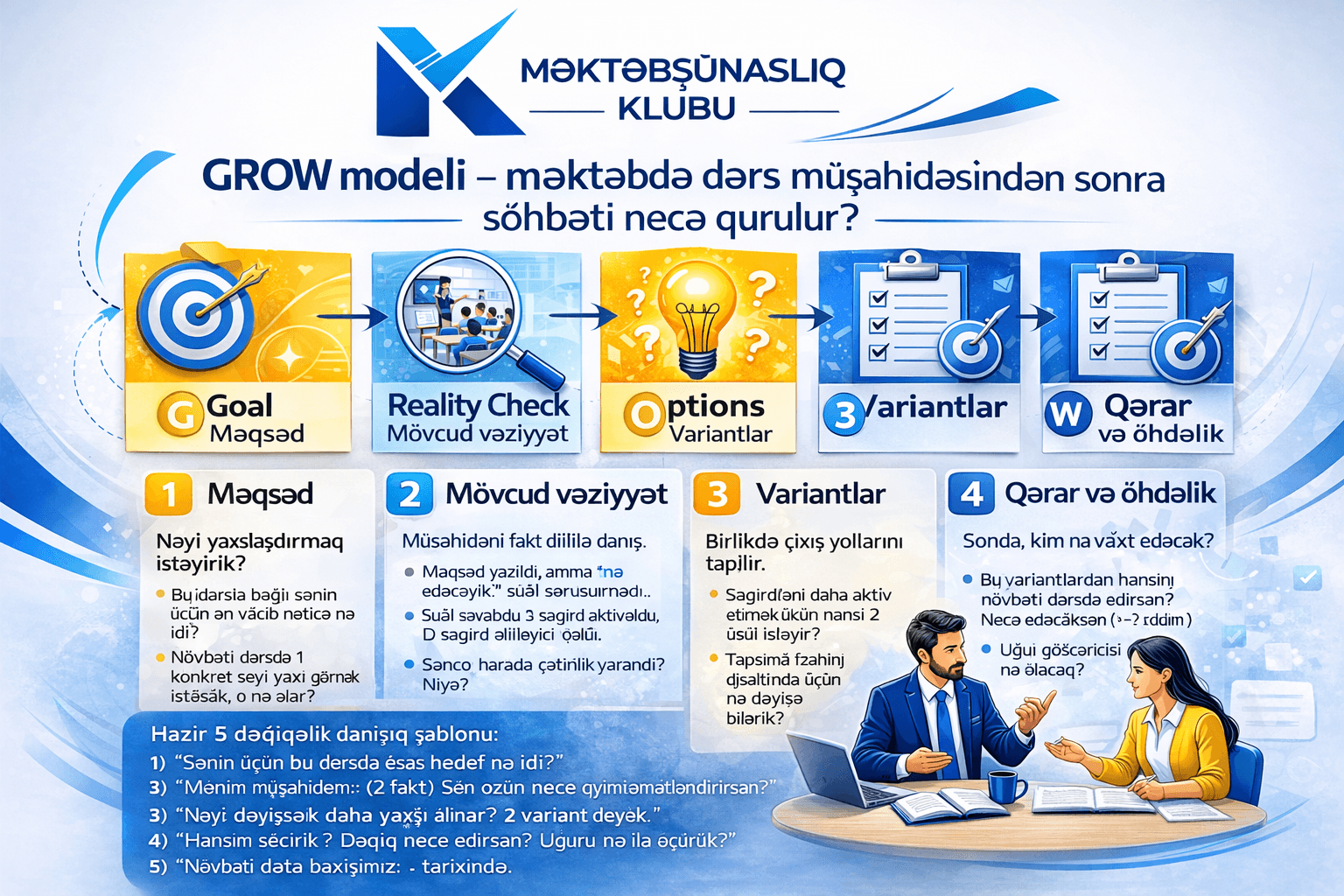 GROW modeli - məktəbdə dərs müşahidəsindən sonra söhbət necə qurulur ?