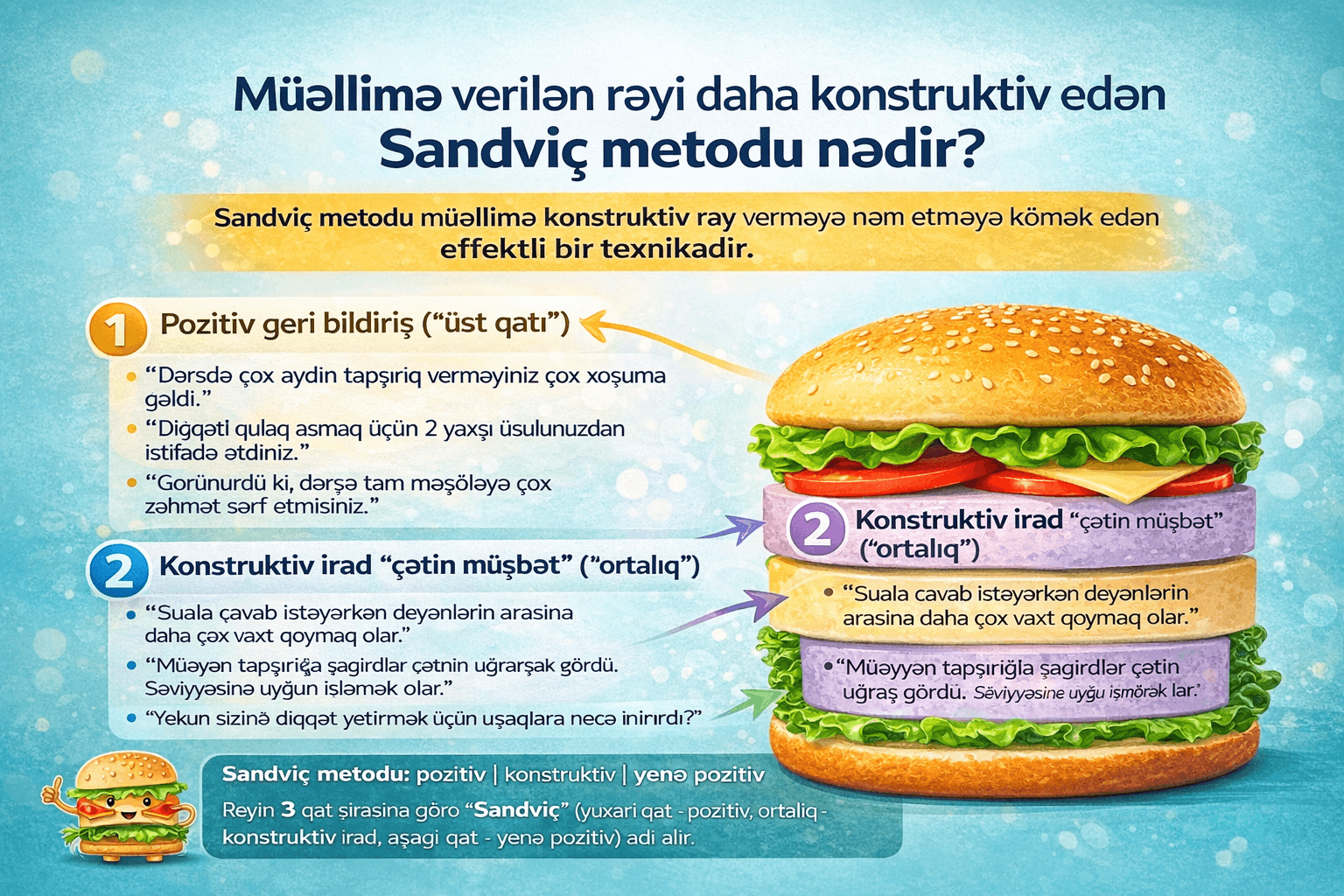 Müəllimə verilən rəyi daha konstruktiv edən "Sandviç metodu" nədir?