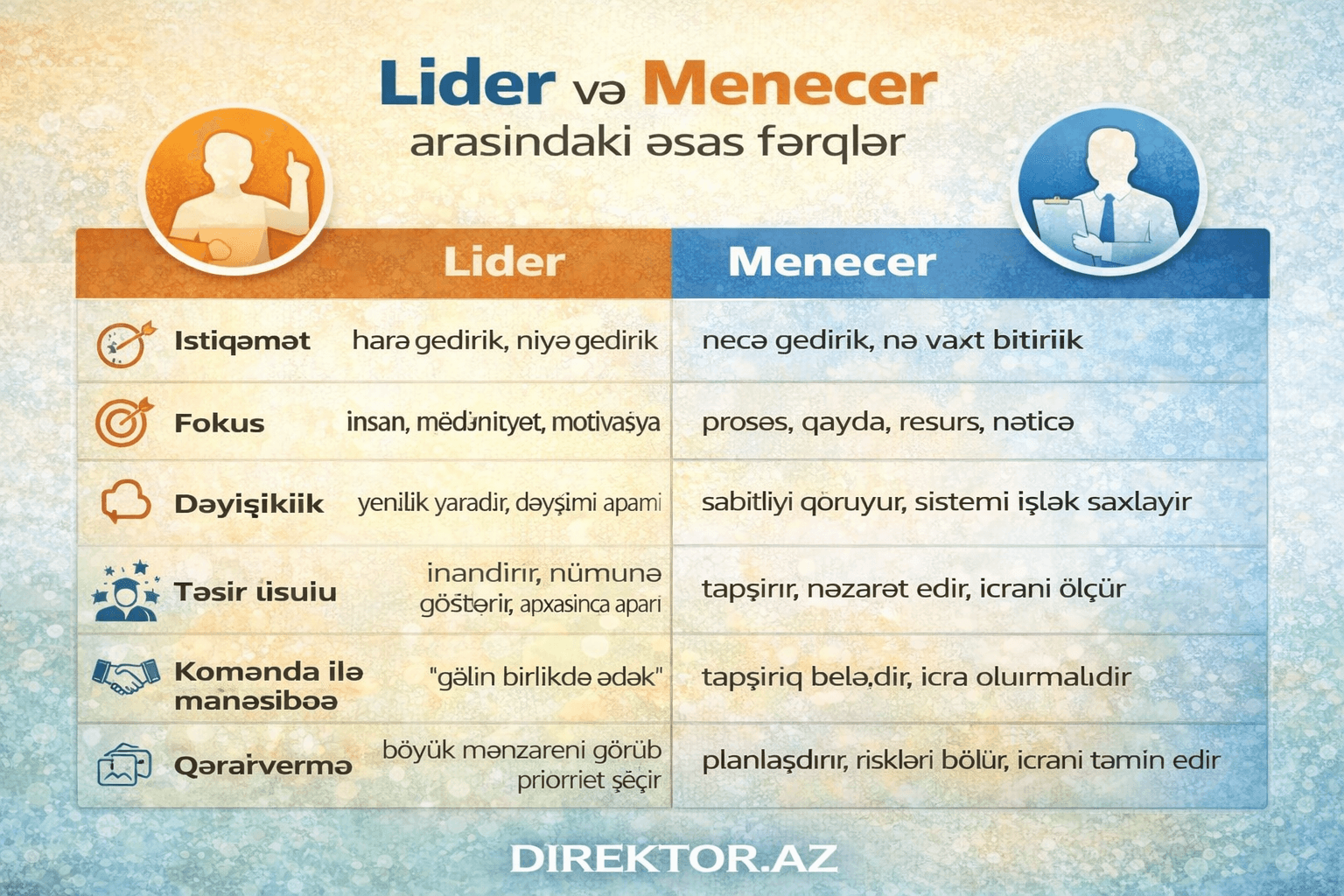 Liderlik, idarəetmə və menecer yanaşması arasındakı fərqlər