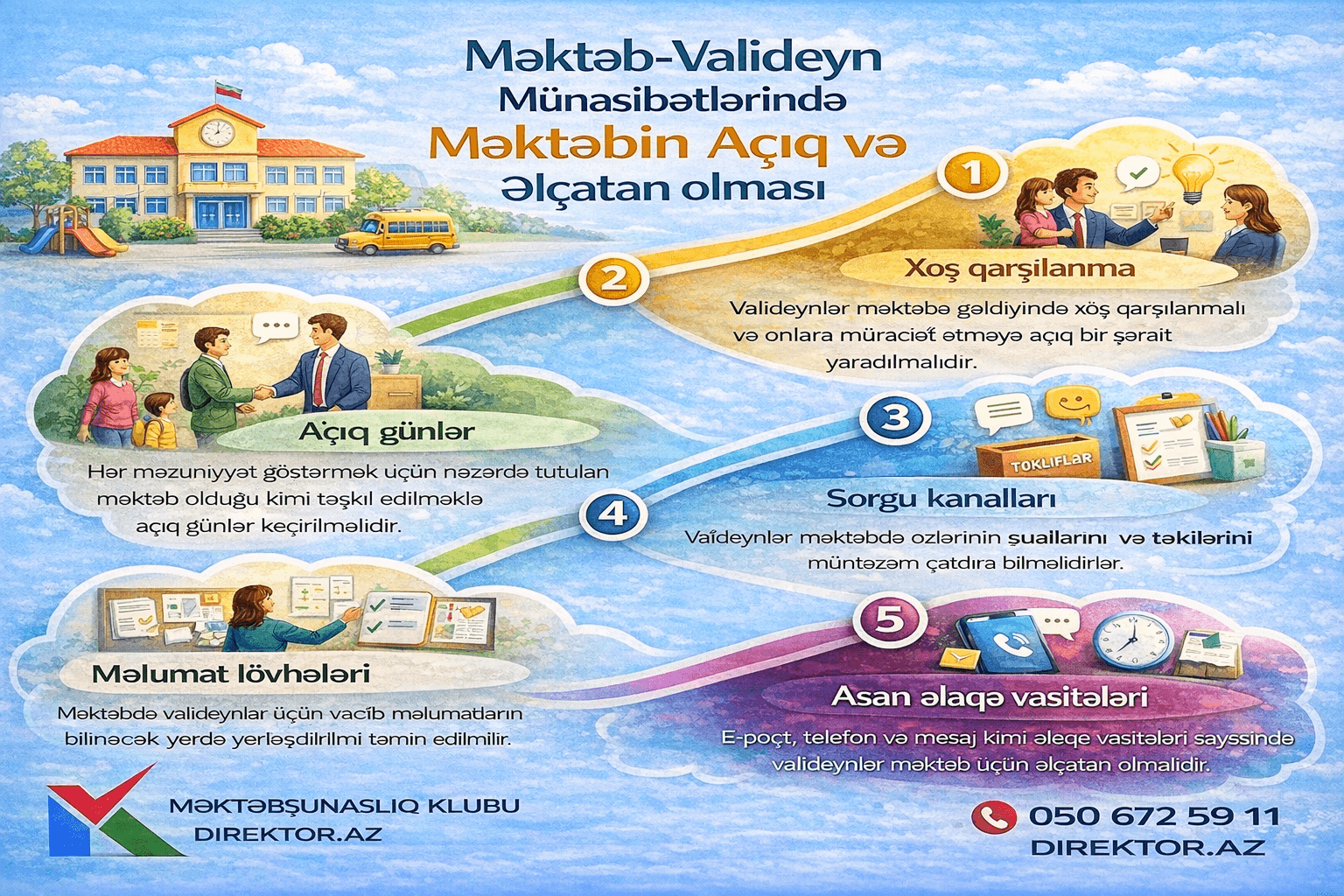 Məktəb - Valideyin münasibətlərində məktəbin açıq və əlçatan olması 