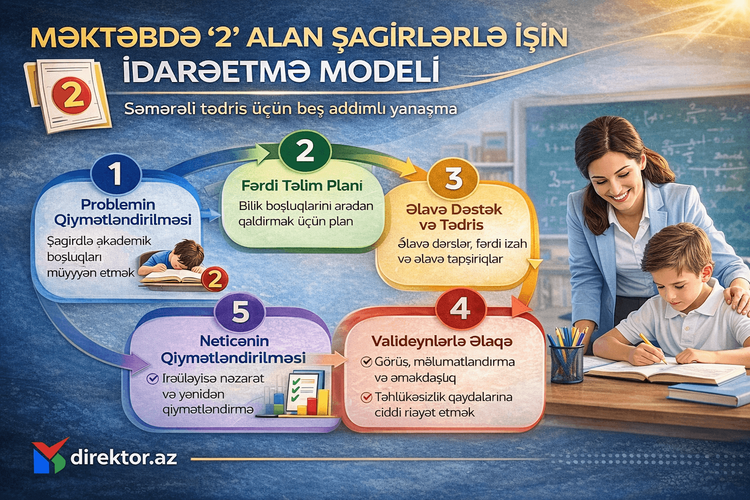 Məktəbdə ‘2’ alan şagirdlərlə işin idarəetmə modeli