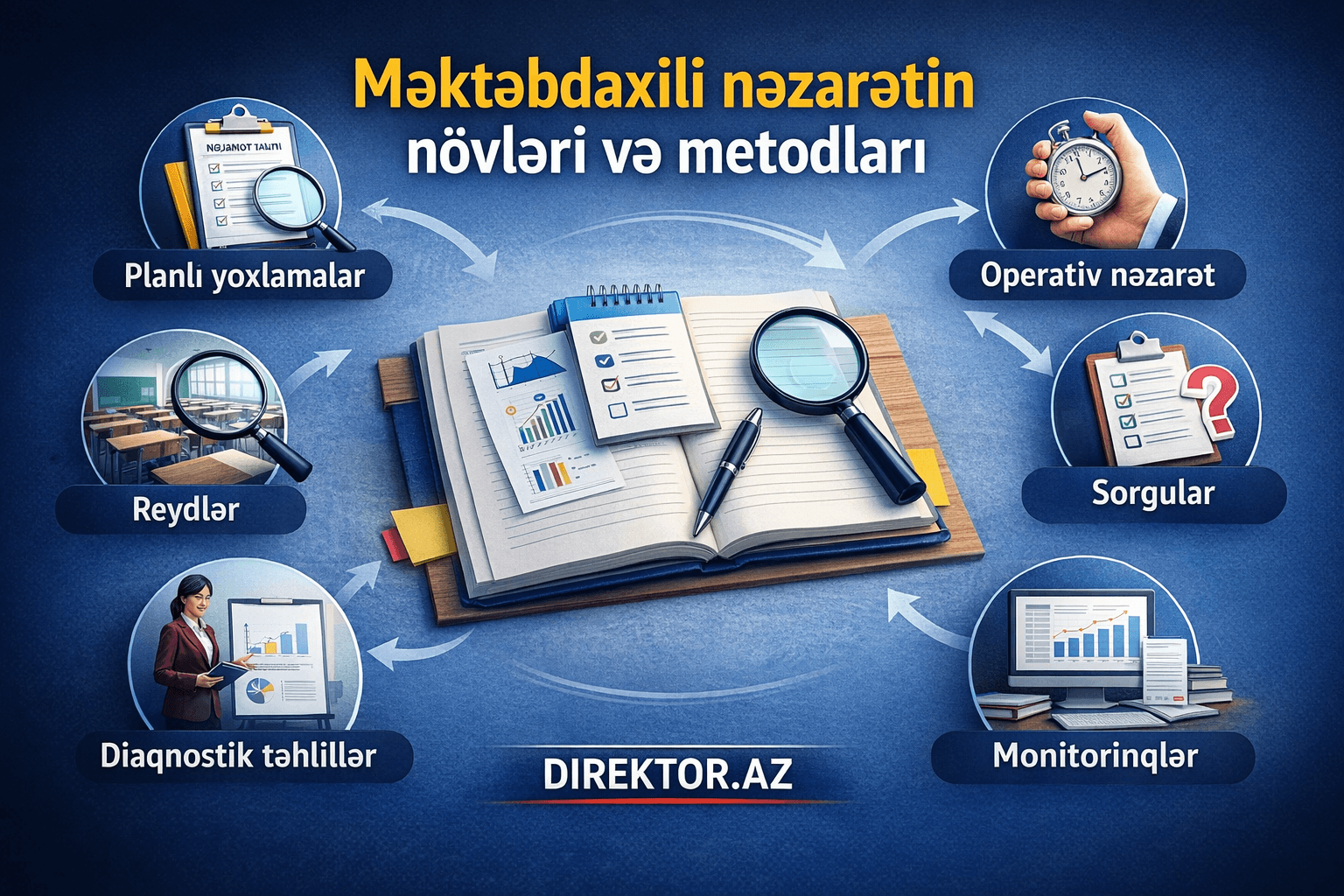 Məktəbdaxili nəzarətin növləri və metodları