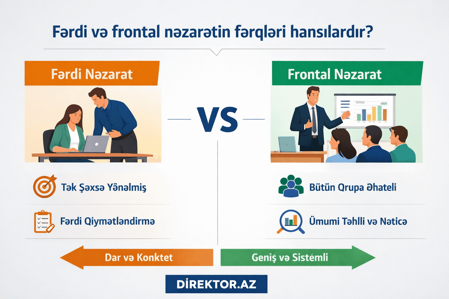 Fərdi və frontal nəzarət: fərq nədədir, hansını nə vaxt seçmək lazımdır?