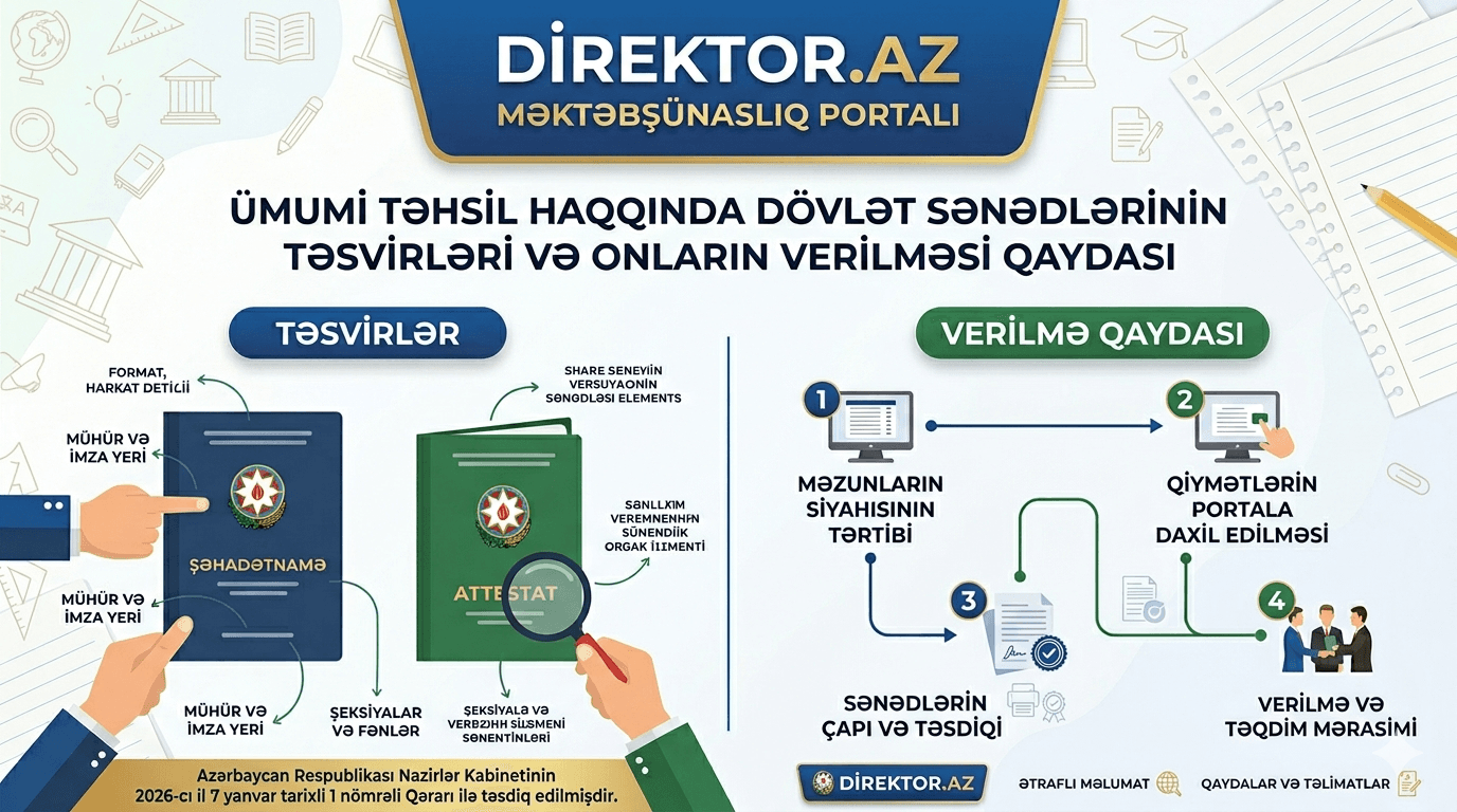 Ümumi təhsil haqqında dövlət sənədlərinin təsvirləri və onların verilməsi QAYDASI