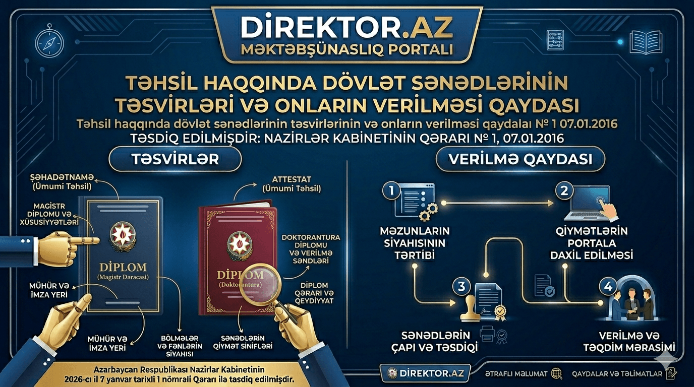 Təhsil haqqında dövlət sənədlərinin təsvirlərinin və onların verilməsi qaydaları № 1  07.01.2016