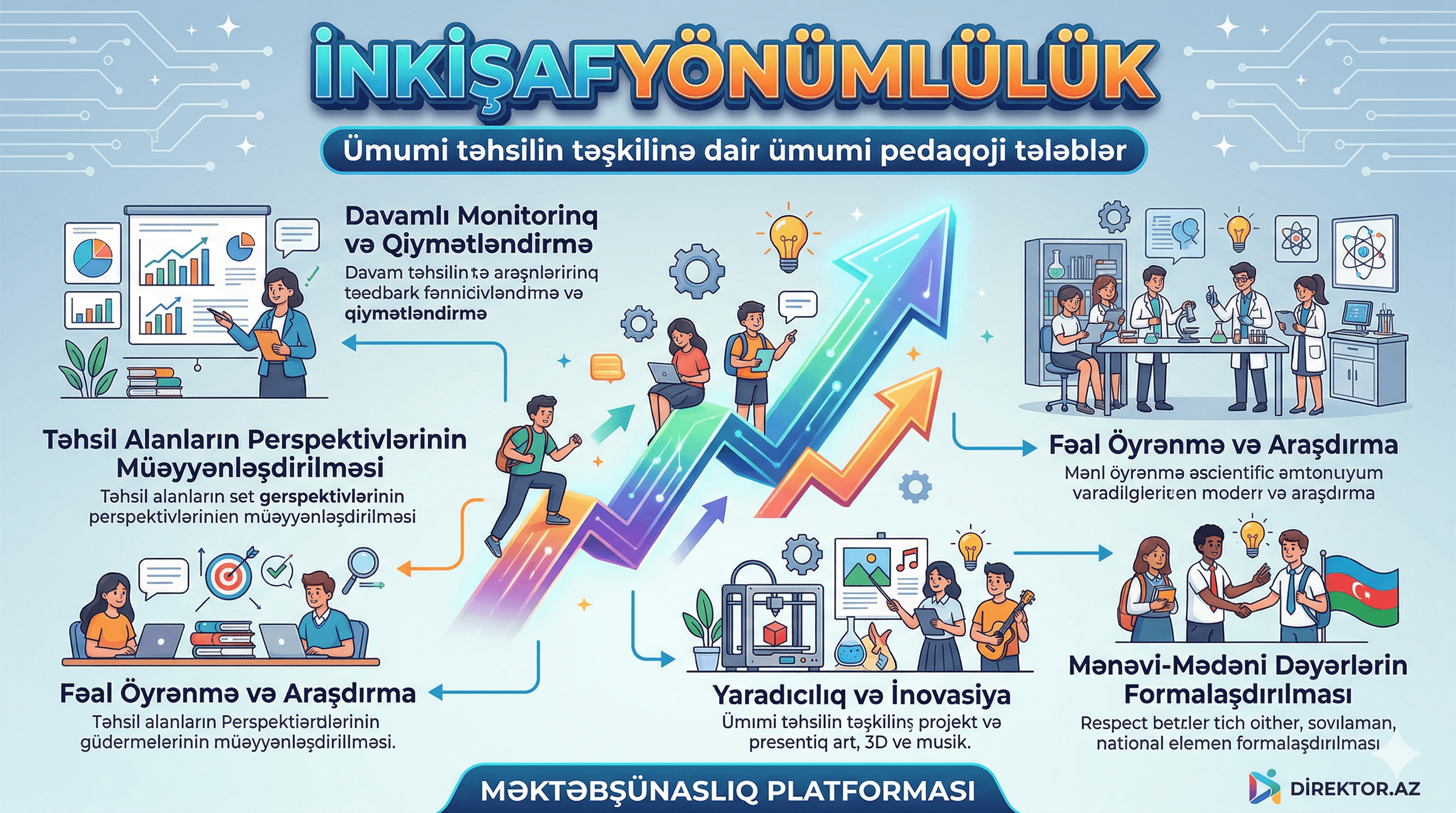 5. İnkişafyönümlülük -  Ümumi təhsilin təşkilinə dair ümumi pedaqoji tələblər