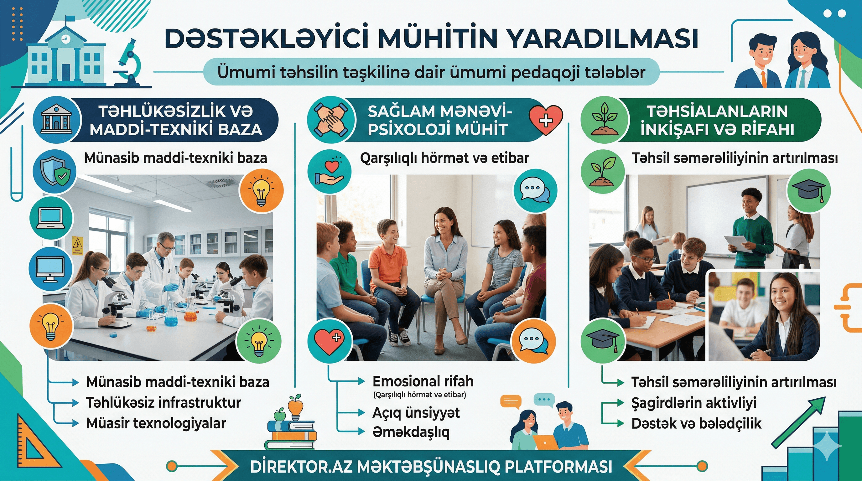 7. Dəstəkləyici mühitin yaradılması - Ümumi təhsilin təşkilinə dair ümumi pedaqoji tələblər