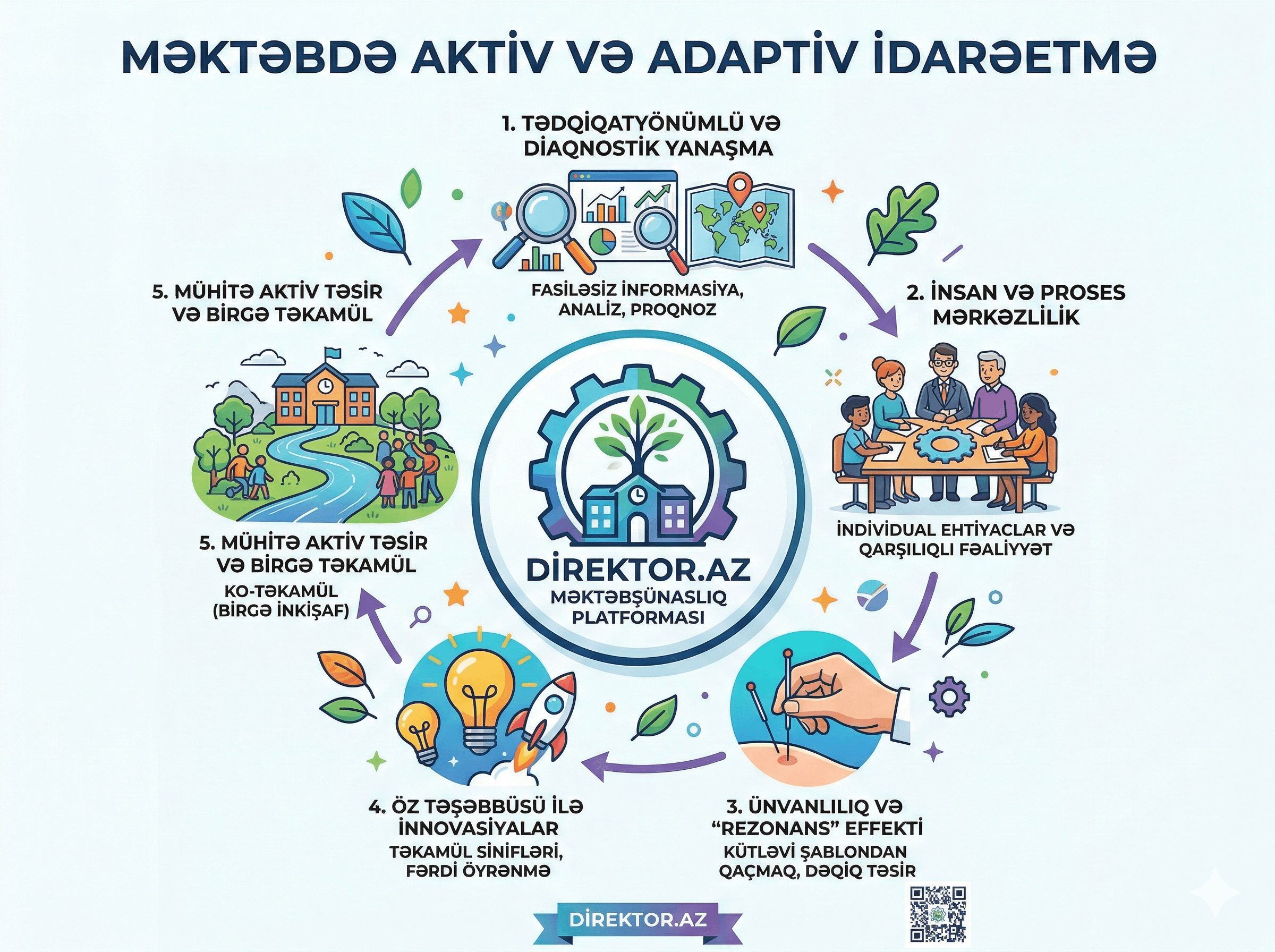 Məktəbdə aktiv və adaptiv idarəetmə modelləri