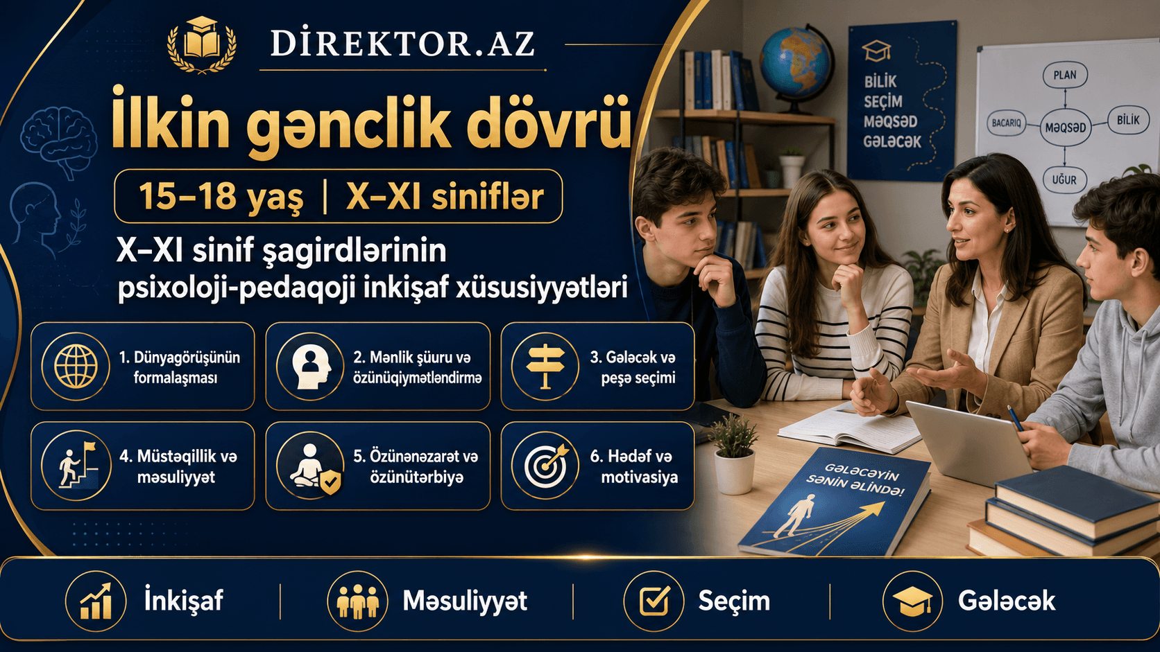 15–18 yaşlı(X–XI siniflər) şagirdlərinin psixoloji-pedaqoji inkişaf xüsusiyyətləri