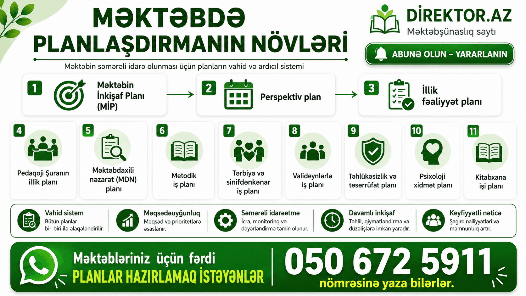 Məktəbdə Planlaşdırmanın növləri. Planların əhəmiyyəti və bir-biri ilə əlaqəsi