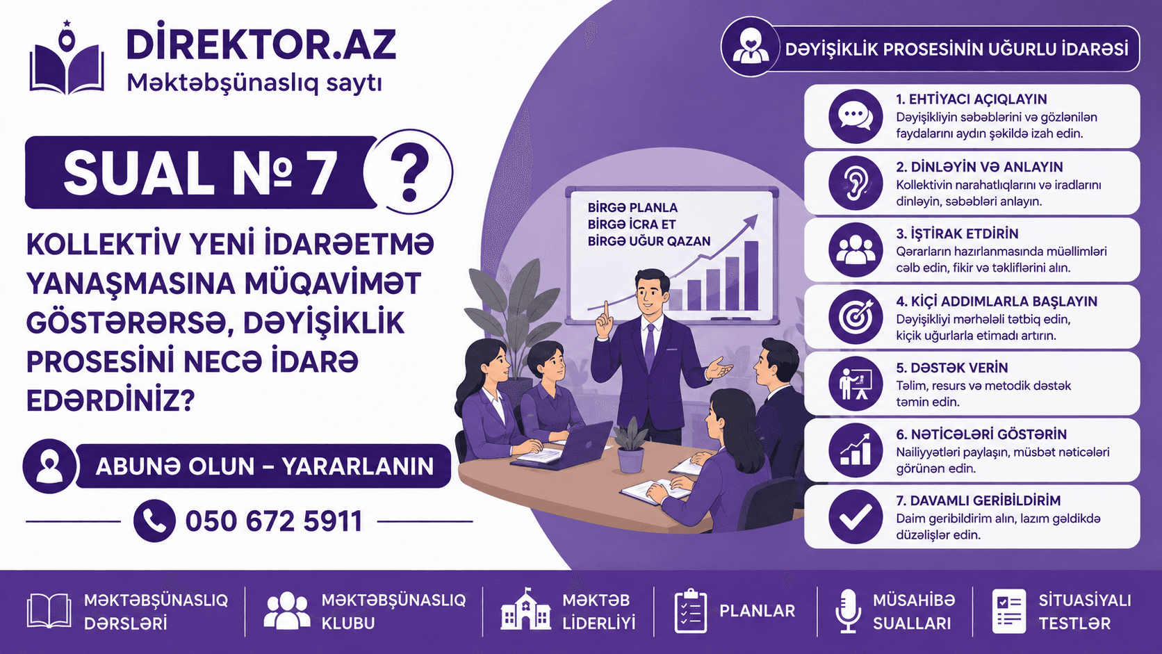 Sual №7 -Kollektiv yeni idarəetmə yanaşmasına müqavimət göstərərsə, dəyişiklik prosesini necə idarə edərdiniz? Situasiyalı testlər