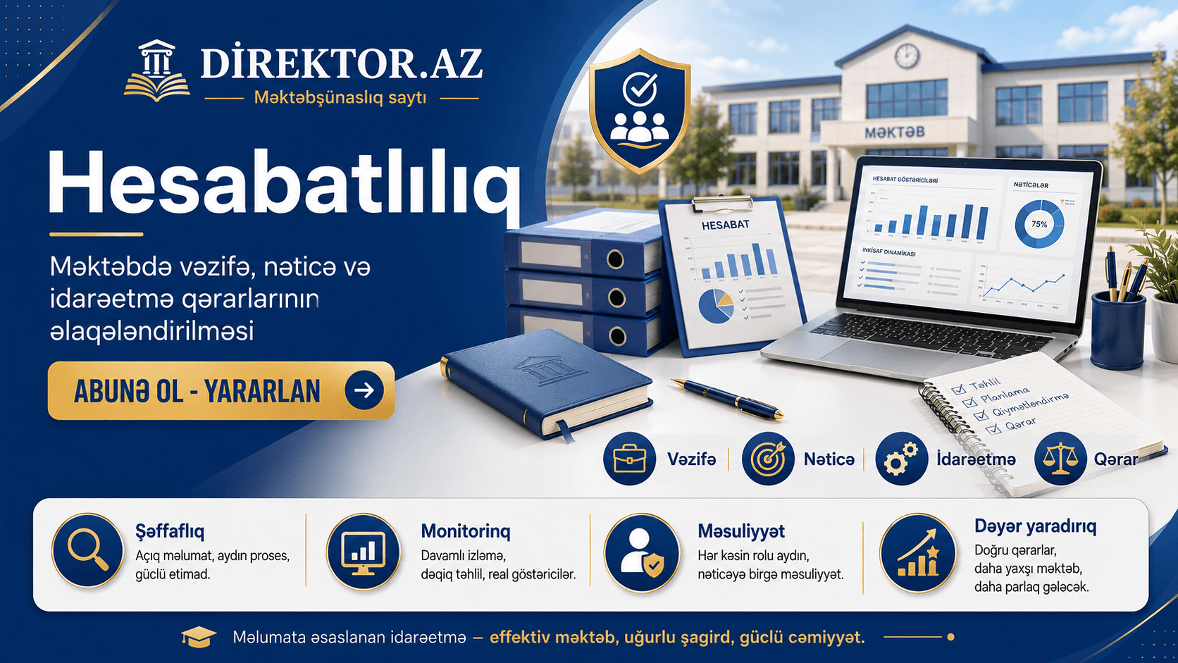  Hesabatlılıq: məktəbdə vəzifə, nəticə və idarəetmə qərarlarının əlaqələndirilməsi.  Situasiyalı testlər 