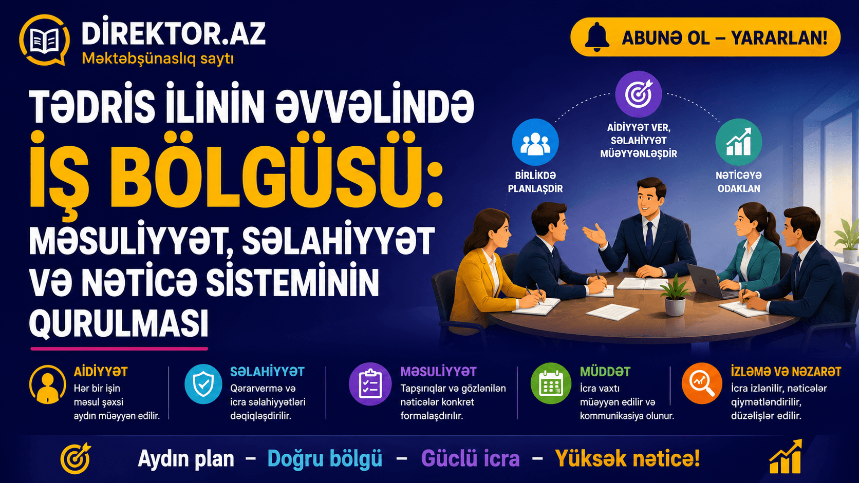  Tədris ilinin əvvəlində iş bölgüsü: məsuliyyət, səlahiyyət və nəticə sisteminin qurulması