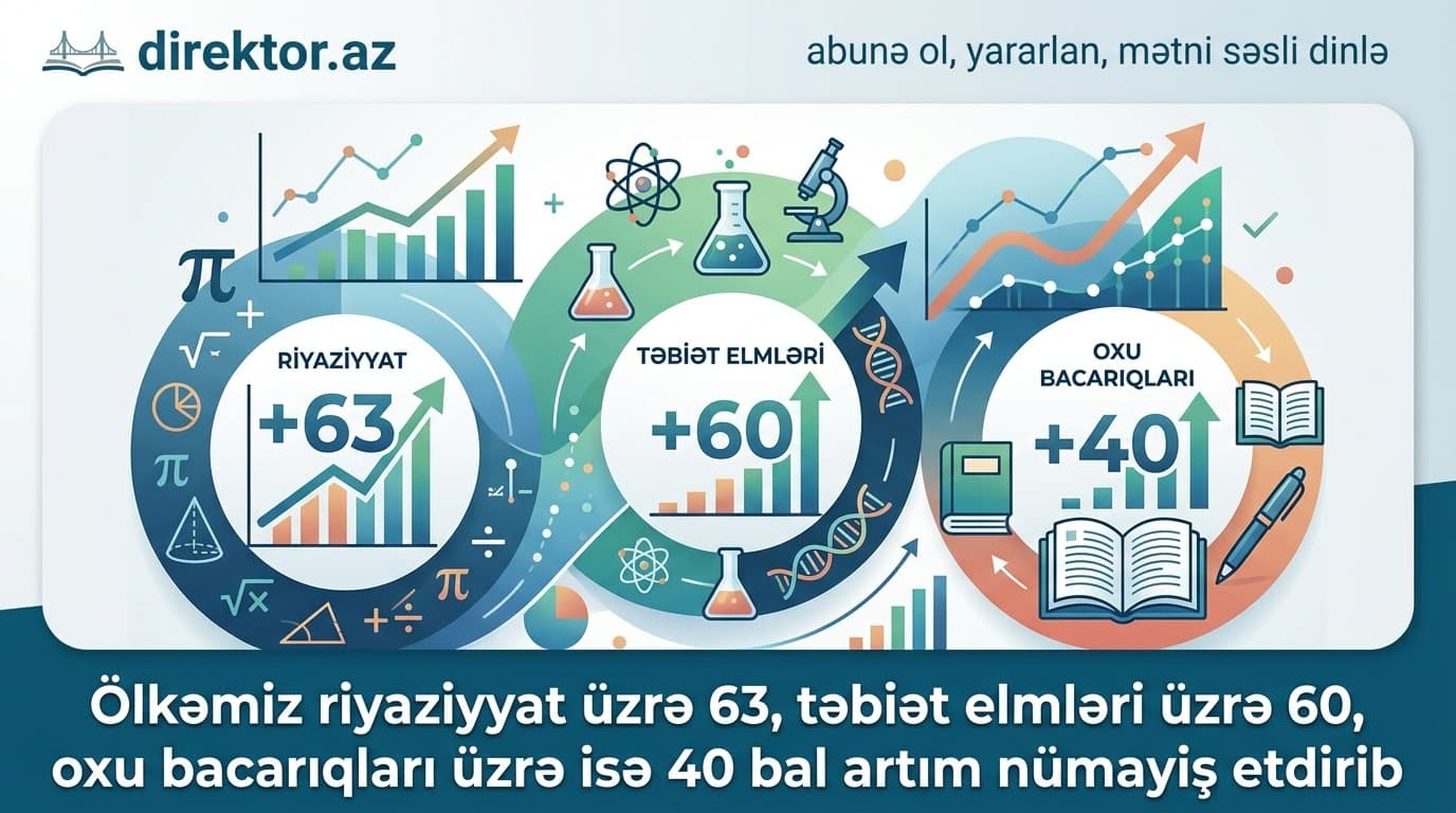 PISA 2025-in nəticələri açıqlanıb