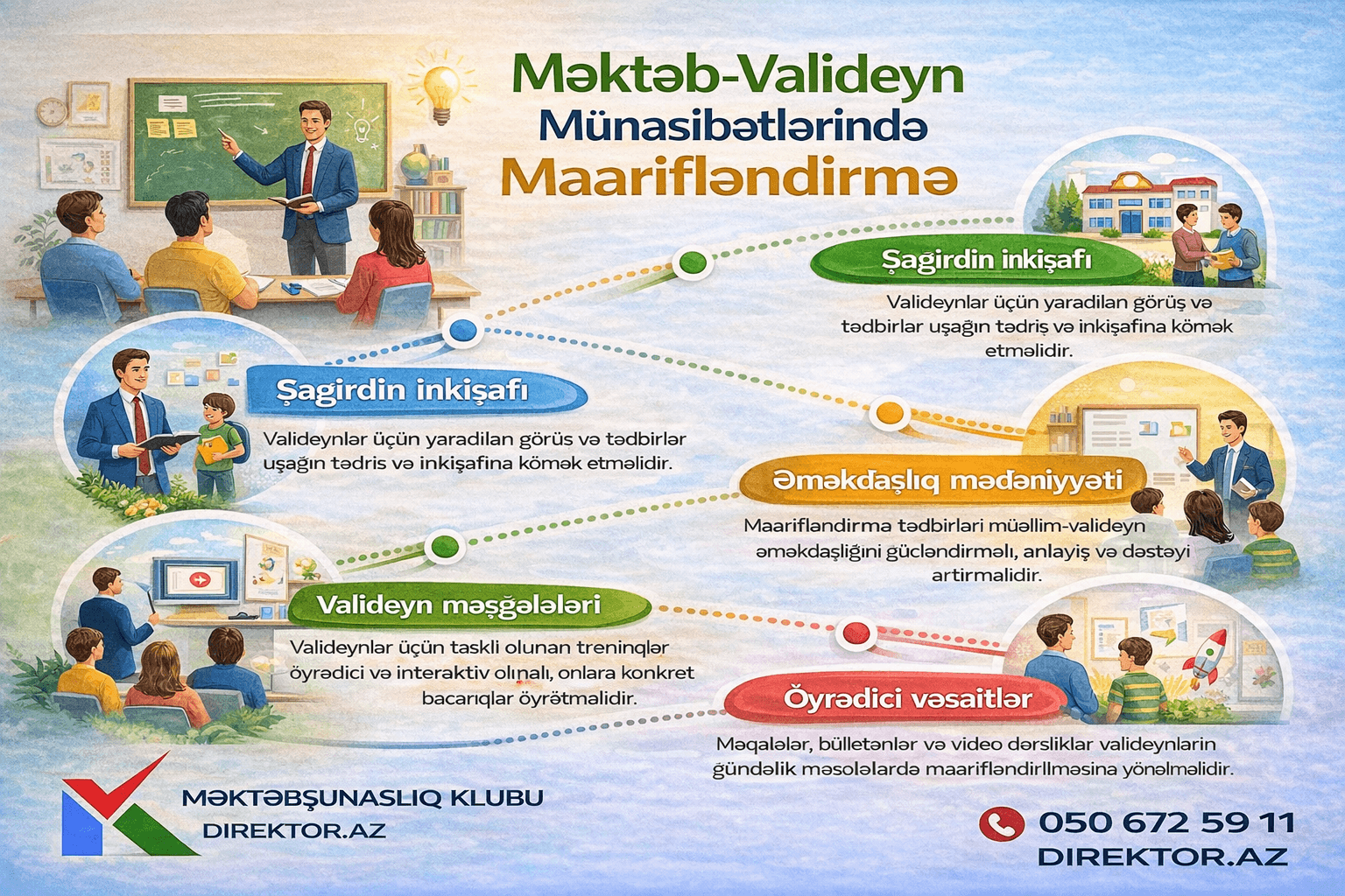 Məktəb–Valideyn münasibətlərində maarifləndirmə