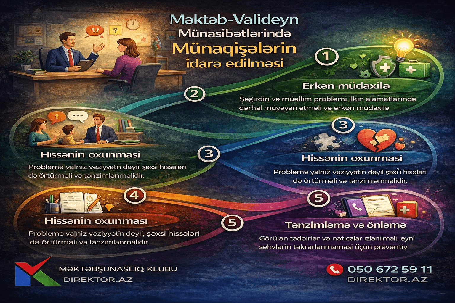 Məktəb–valideyn münasibətlərində münaqişələrin idarə edilməsi