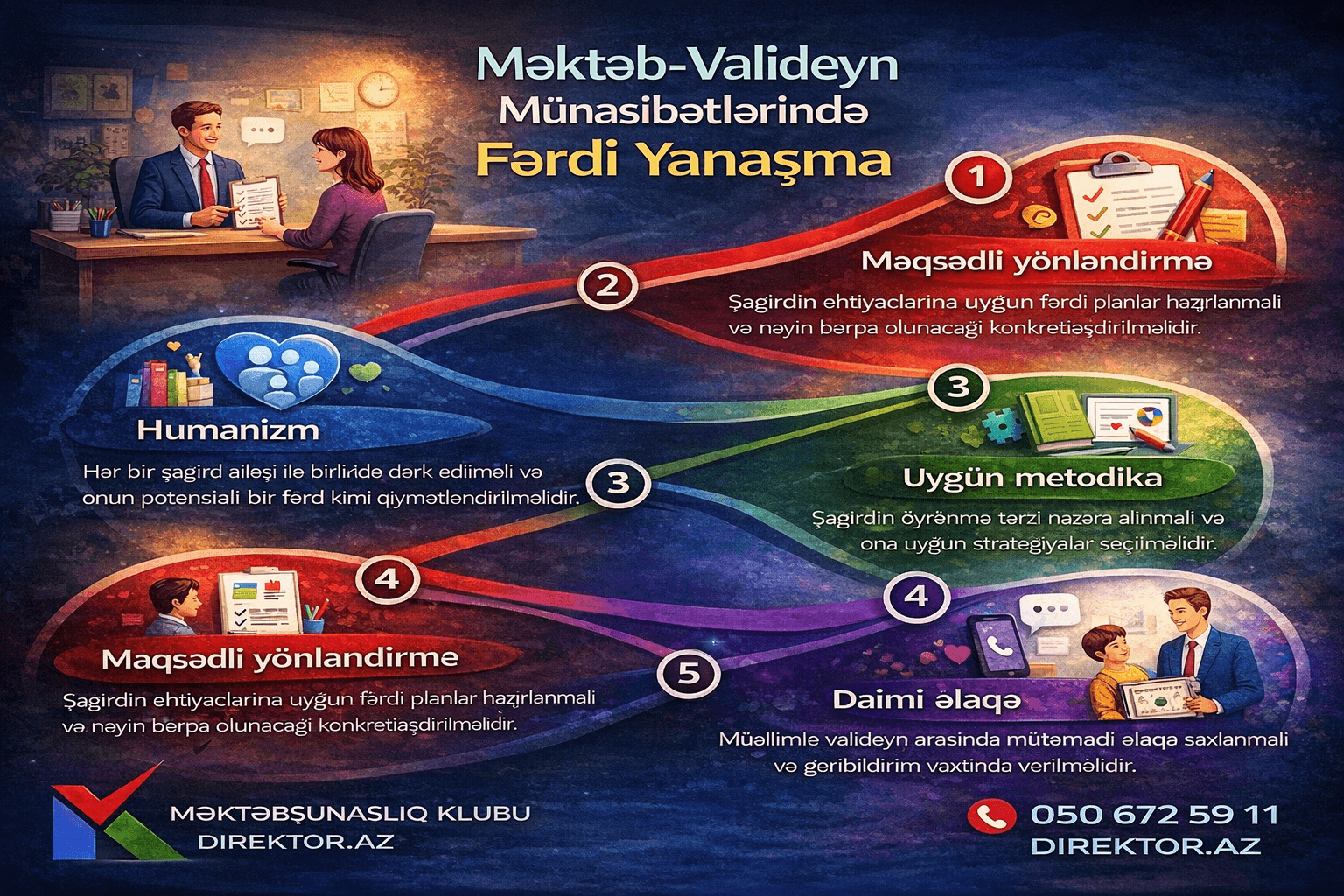 Məktəb–Valideyn münasibətlərində fərdi yanaşma