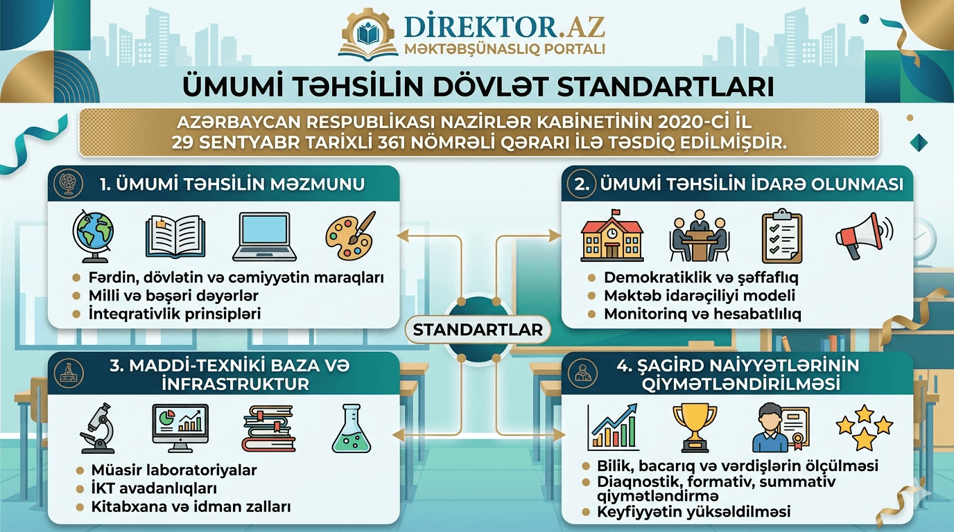 Ümumi təhsilin dövlət standartları № 361