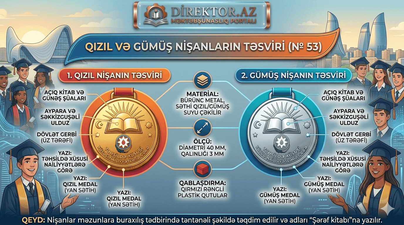 Qızıl və gümüş nişanların təsviri № 53