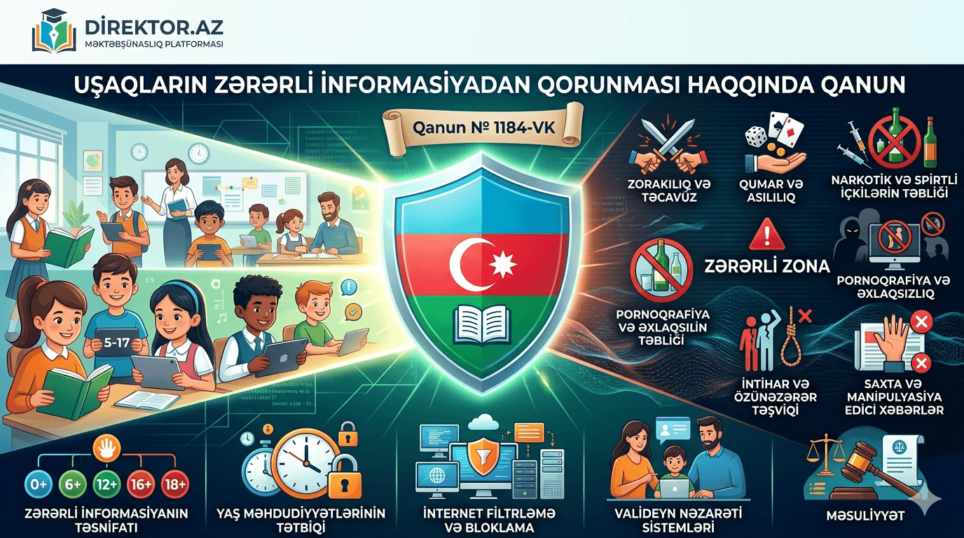 Uşaqların zərərli informasiyadan qorunması haqqında Qanun