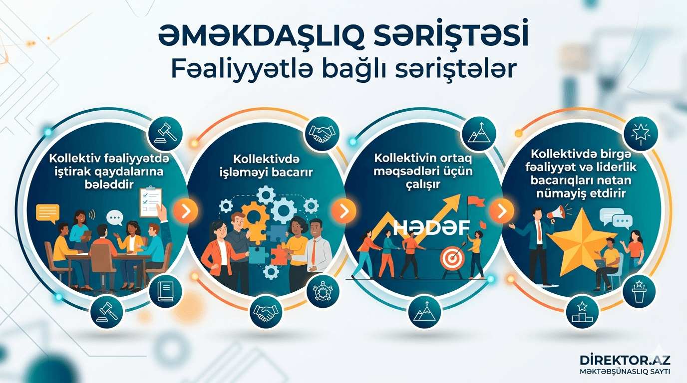 Əməkdaşlıq səriştəsi - Fəaliyyətlə bağlı səriştələr
