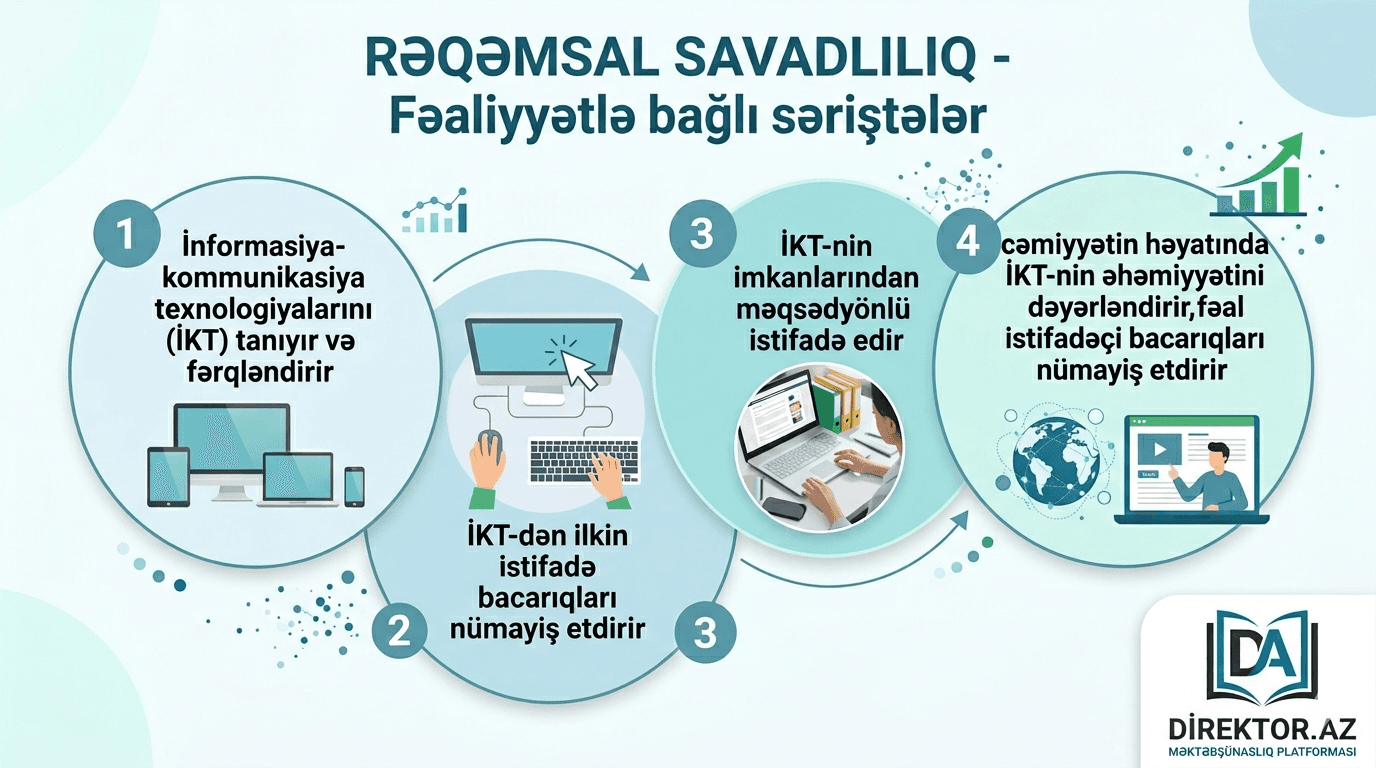 Rəqəmsal savadlılıq - Fəaliyyətlə bağlı səriştələr