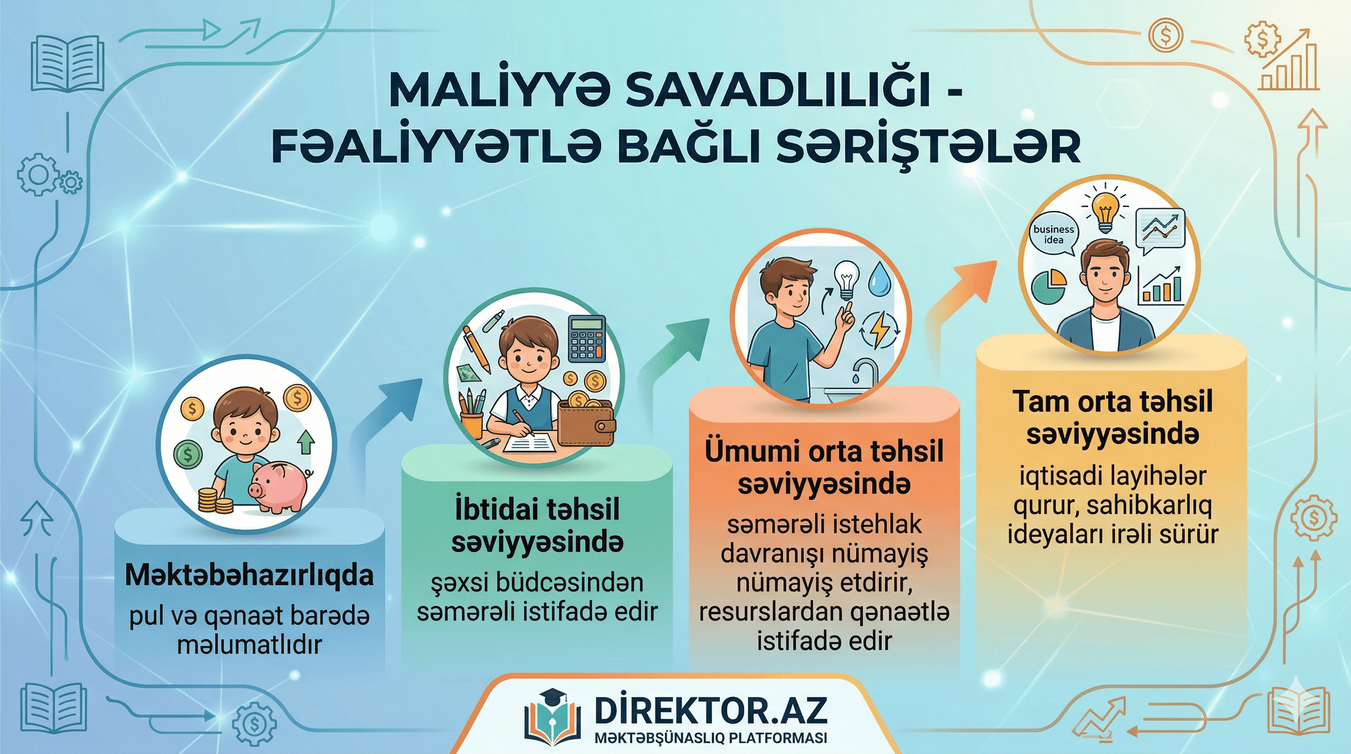 Maliyyə savadlılığı səriştəsi - Fəaliyyətlə bağlı səriştələr