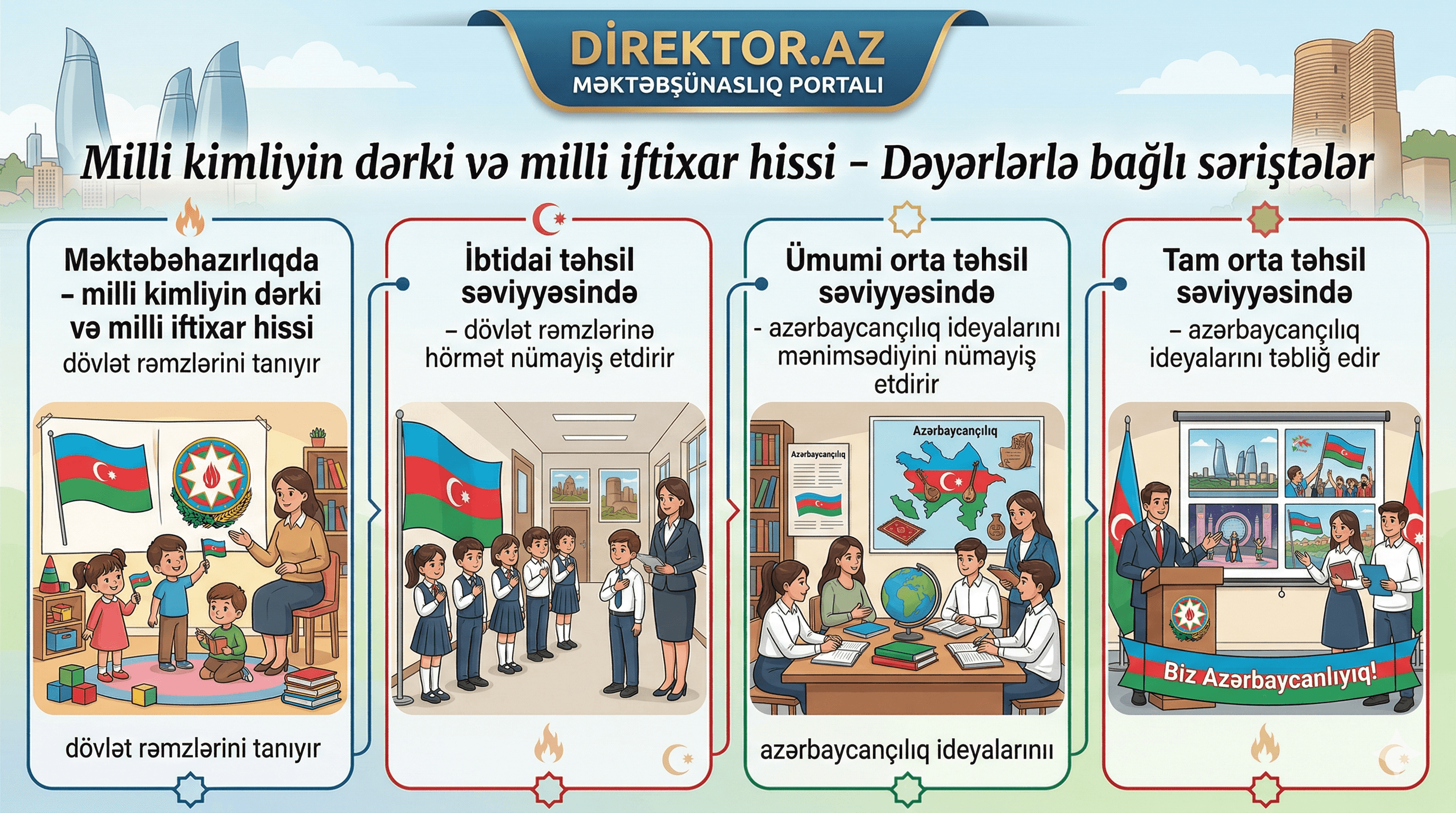 Milli kimliyin dərki və milli iftixar hissi - Dəyərlərlə bağlı səriştələr