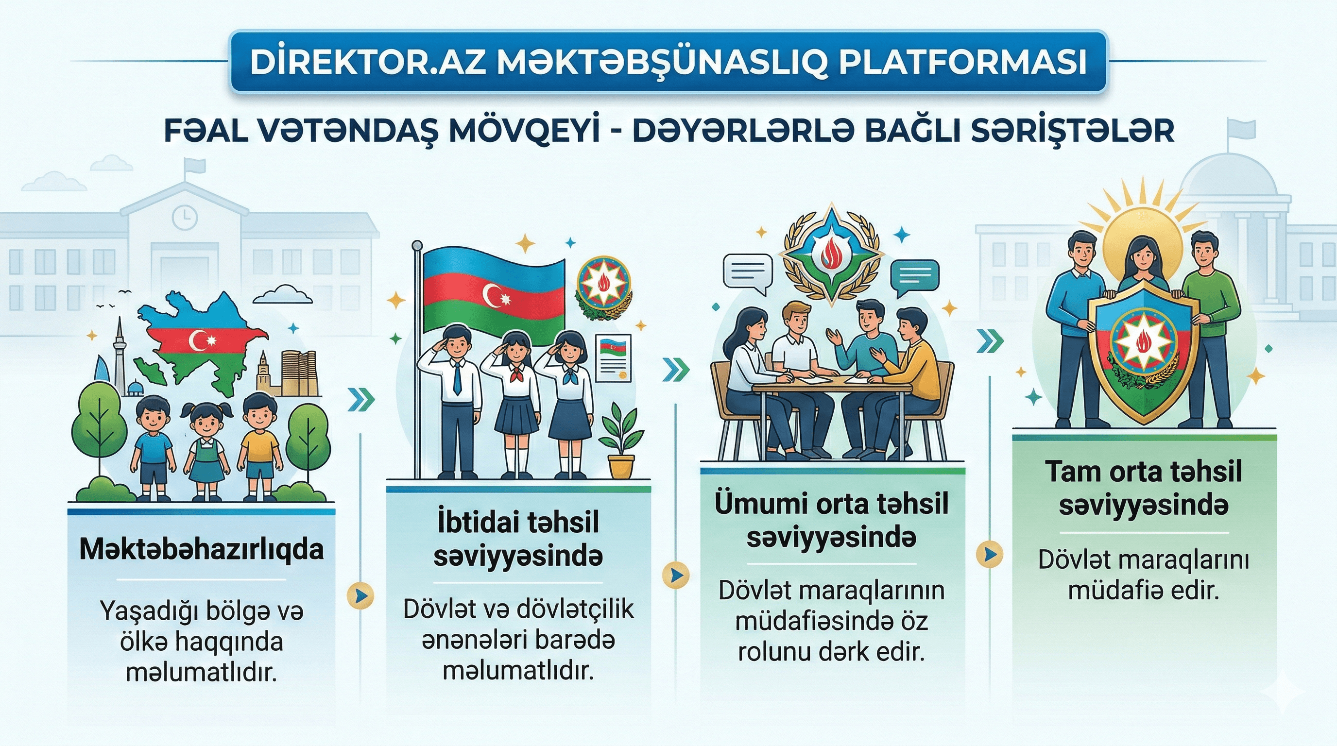 Fəal vətəndaş mövqeyi səriştəsi - Dəyərlərlə bağlı səriştələr