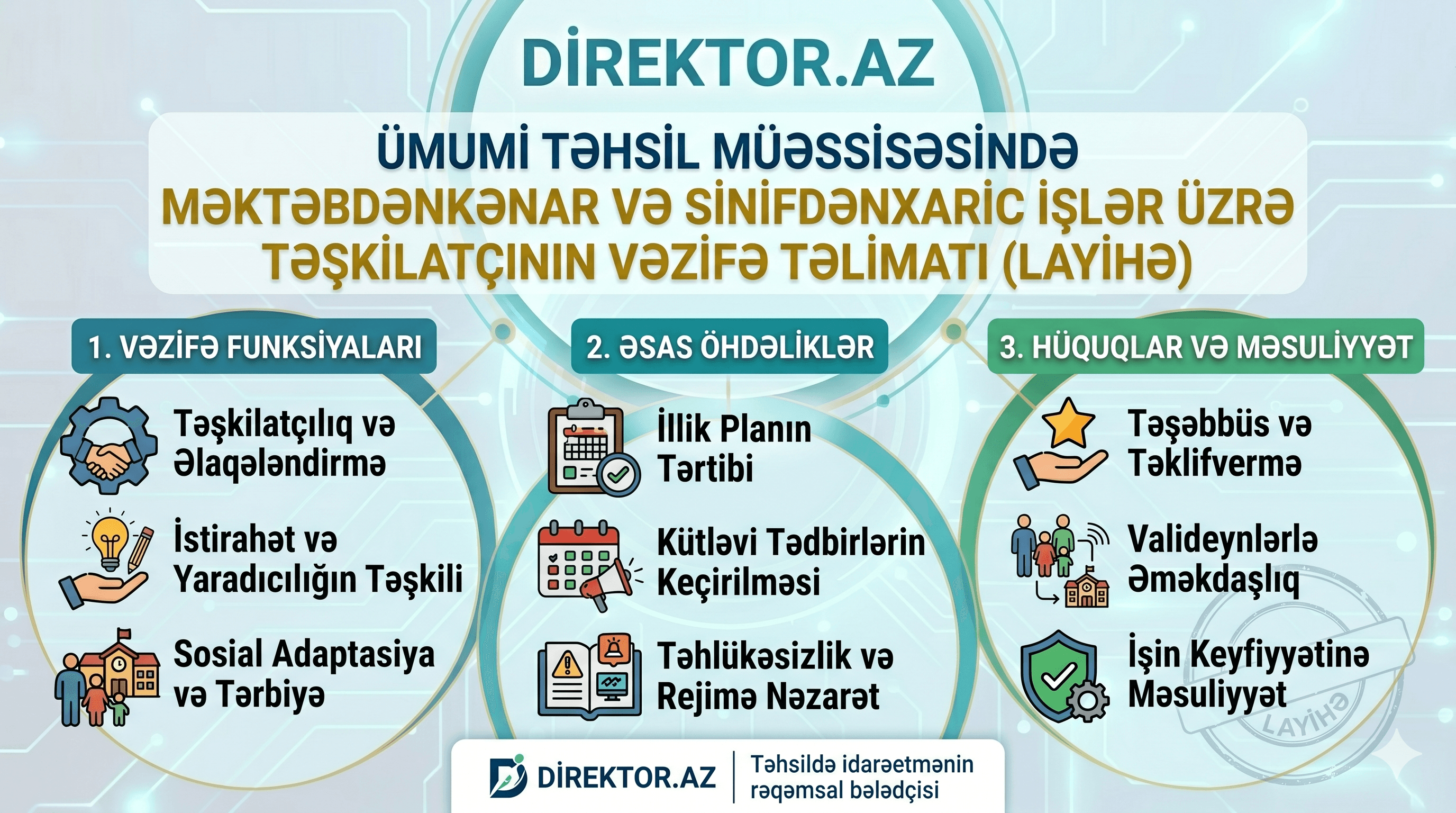 Məktəbdənkənar və Sinifdənxaric işlər üzrə Təşkilatçının vəzifə Təlimatı (layihə)