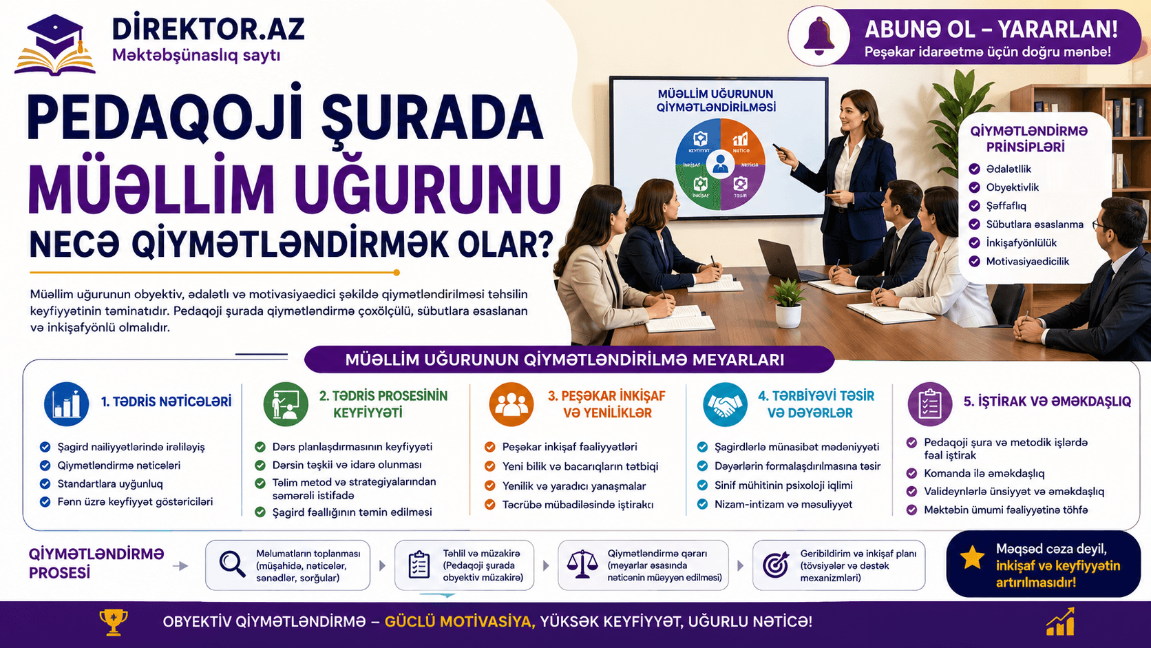 Pedaqoji şurada müəllim uğurunu necə qiymətləndirmək olar?