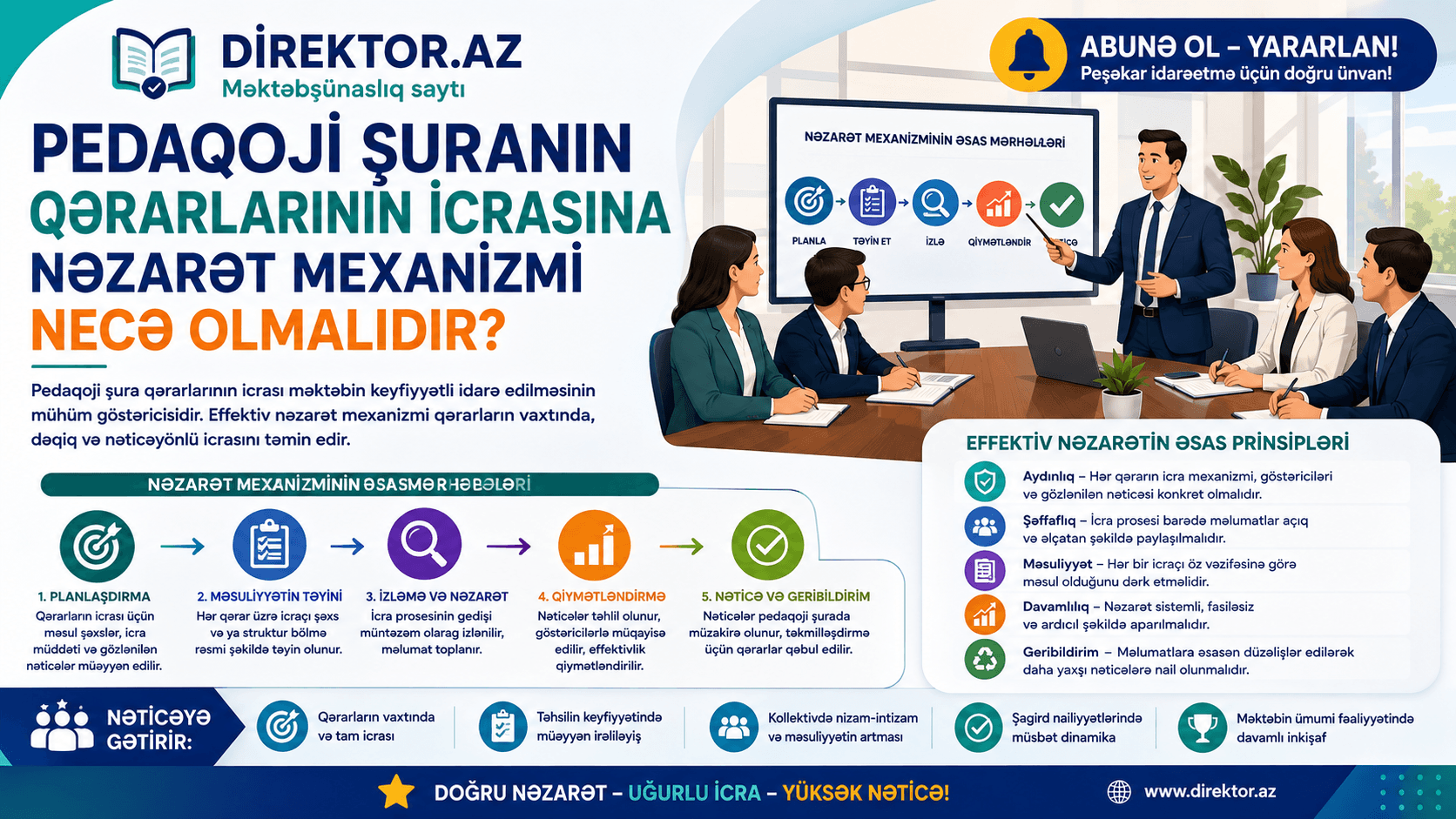 Pedaqoji şuranın qərarlarının icrasına nəzarət mexanizmi necə olmalıdır?