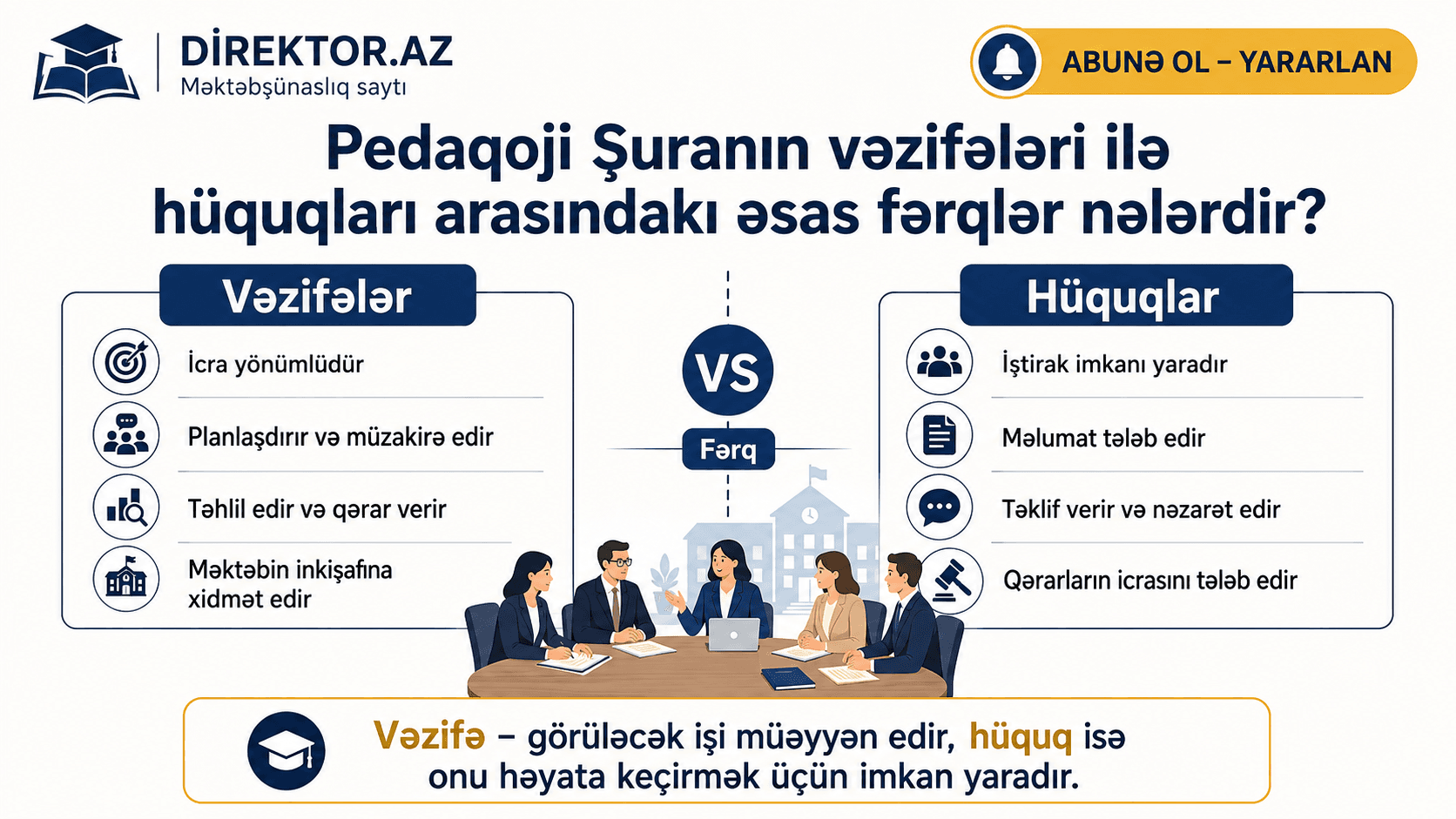 Pedaqoji Şuranın vəzifələri ilə hüquqları arasındakı əsas fərqlər nələrdir?